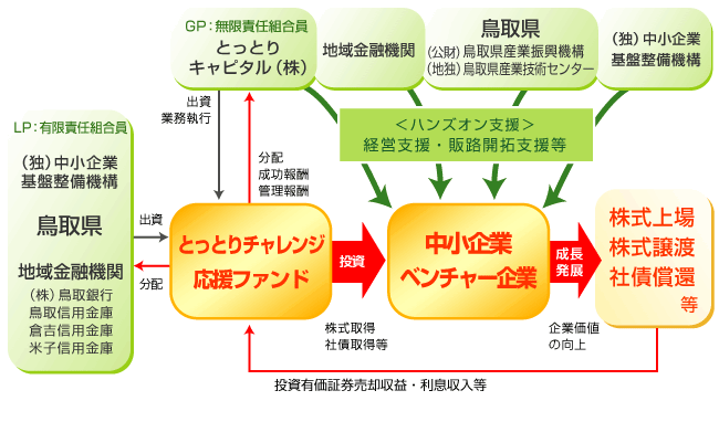 スキーム図